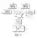 Fig. 02 - Automated workflow access based on clinical user role and location