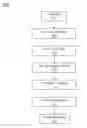 Fig. 01 - IDENTIFYING GROUP AND INDIVIDUAL-LEVEL RISK FACTORS VIA RISK-DRIVEN PATIENT STRATIFICATION