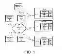 Fig. 02 - Association of support surfaces and beds