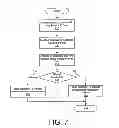 Fig. 09 - Association of support surfaces and beds
