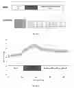 Fig. 02 - LOCALIZATION OF A BRAIN NETWORK ASSOCIATED WITH SUSTAINED CHRONIC PAIN