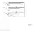 Fig. 02 - MEDICAL WORKFLOW DETERMINATION AND OPTIMIZATION
