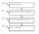 Fig. 01 - Adaptive medical documentation system