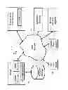 Fig. 02 - VIRTUAL GIFT CARD GIFTING OR SHARING