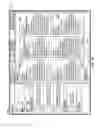 Fig. 10 - Organizing and Managing Employee Information for a Manager