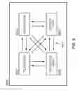 Fig. 12 - Organizing and Managing Employee Information for a Manager