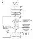 Fig. 01 - SELF-SERVICE REGISTRATION AND QUEUE STATUS PRIORITIZATION