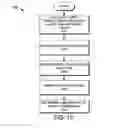 Fig. 13 - Data metric resolution ranking system and method