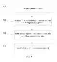 Fig. 08 - Service request orchestrator with smart meters