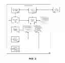 Fig. 04 - Business process global searching