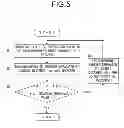 Fig. 06 - MARKET EVALUATION INVESTIGATION DEVICE AND INVESTIGATION METHOD