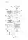 Fig. 22 - Methods for Incentivizing Clients Engaged in Pre-Transaction Navigation of an Online Image or Text-Based Project Creation Service