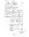 Fig. 45 - Methods for Incentivizing Clients Engaged in Pre-Transaction Navigation of an Online Image or Text-Based Project Creation Service