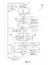 Fig. 47 - Methods for Incentivizing Clients Engaged in Pre-Transaction Navigation of an Online Image or Text-Based Project Creation Service