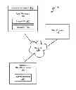 Fig. 01 - Private Third Party Validation of Hardware Identification for Offer Enrollment