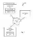 Fig. 02 - Private Third Party Validation of Hardware Identification for Offer Enrollment