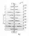 Fig. 08 - SAVINGS-GUARANTEE APPARATUS AND METHOD