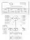 Fig. 01 - REVENUE ADJUSTMENT PROCESSES