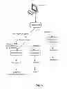 Fig. 06 - REVENUE ADJUSTMENT PROCESSES