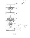 Fig. 04 - Mobile barcode generation and payment