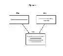 Fig. 02 - SYSTEM AND METHOD FOR PROCESSING PRODUCT UPGRADE TRANSACTIONS