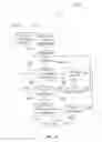 Fig. 41 - Method for Previewing Orders Placed for Image-Based Projects created through an Electronic Interface from a Mobile Application