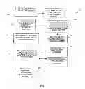 Fig. 04 - Business event processing