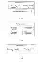 Fig. 07 - Platform, Method, and Device for Managing Application