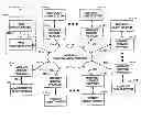 Fig. 01 - MULTI-PARTY, MULTI-TIER SYSTEM FOR MANAGING PAPER PURCHASE AND DISTRIBUTION