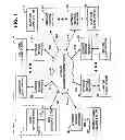 Fig. 02 - MULTI-PARTY, MULTI-TIER SYSTEM FOR MANAGING PAPER PURCHASE AND DISTRIBUTION