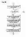 Fig. 12 - MULTI-PARTY, MULTI-TIER SYSTEM FOR MANAGING PAPER PURCHASE AND DISTRIBUTION