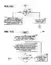 Fig. 22 - MULTI-PARTY, MULTI-TIER SYSTEM FOR MANAGING PAPER PURCHASE AND DISTRIBUTION