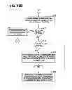 Fig. 30 - MULTI-PARTY, MULTI-TIER SYSTEM FOR MANAGING PAPER PURCHASE AND DISTRIBUTION