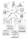 Fig. 01 - ONLINE TRANSACTION METHOD AND SYSTEM USING A PAYMENT PLATFORM AND A LOGISTICS COMPANY