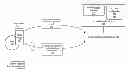 Fig. 01 - System and method for receiving requests for tasks from unregistered devices