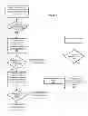 Fig. 03 - System and method for receiving requests for tasks from unregistered devices