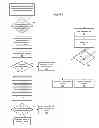 Fig. 05 - System and method for receiving requests for tasks from unregistered devices