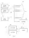 Fig. 04 - System and Method of Evaluating Candidates for a Hiring Decision