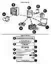 Fig. 02 - System and Method for Social Giving