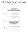 Fig. 07 - INTEGRATED METHOD AND SYSTEM FOR REAL TIME BI-DIRECTIONAL COMMUNICATIONS OF ISSUES, CONCERNS, PROBLEMS, CRITICISMS, COMPLAINTS, FEEDBACK, OR COMPLIMENTS AND MANAGING, TRACKING, RESPONDING AND AUTOMATING RESPONSES TO SAME