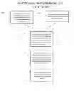 Fig. 08 - INTEGRATED METHOD AND SYSTEM FOR REAL TIME BI-DIRECTIONAL COMMUNICATIONS OF ISSUES, CONCERNS, PROBLEMS, CRITICISMS, COMPLAINTS, FEEDBACK, OR COMPLIMENTS AND MANAGING, TRACKING, RESPONDING AND AUTOMATING RESPONSES TO SAME