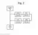 Fig. 03 - Web platform with customized agents for automated web services