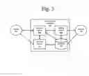 Fig. 04 - Web platform with customized agents for automated web services