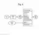 Fig. 07 - Web platform with customized agents for automated web services