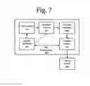 Fig. 08 - Web platform with customized agents for automated web services