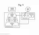 Fig. 10 - Web platform with customized agents for automated web services