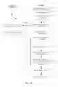 Fig. 07 - Creating a single social graph for a user