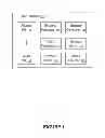 Fig. 02 - Providing profile information using servers