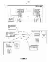 Fig. 07 - Providing profile information using servers