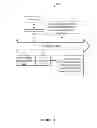 Fig. 16 - Providing profile information using servers
